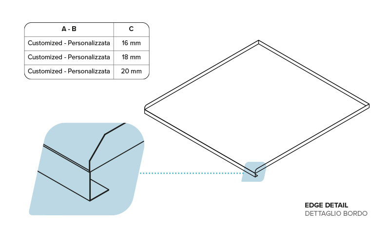 Immagine esplicativa
